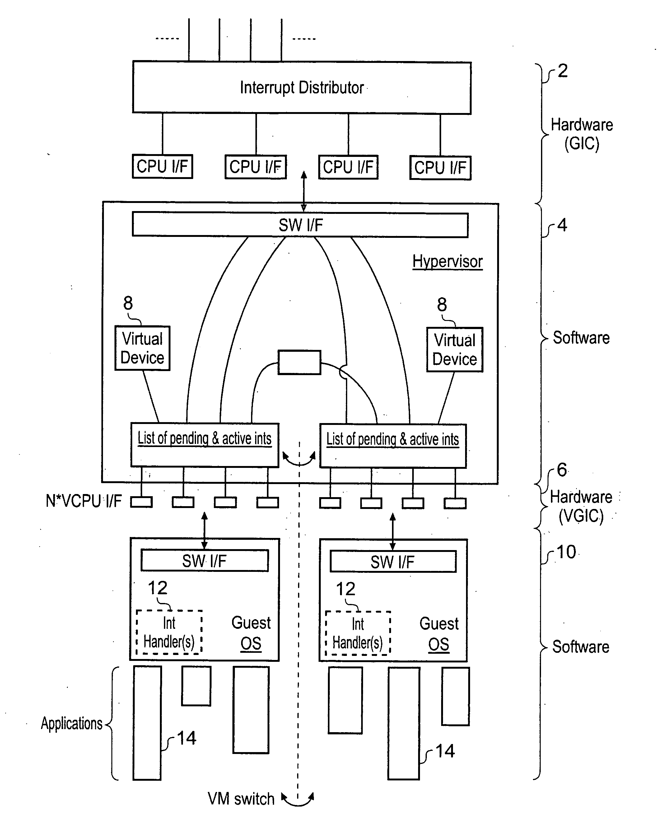 Interrupt control for virtual processing apparatus