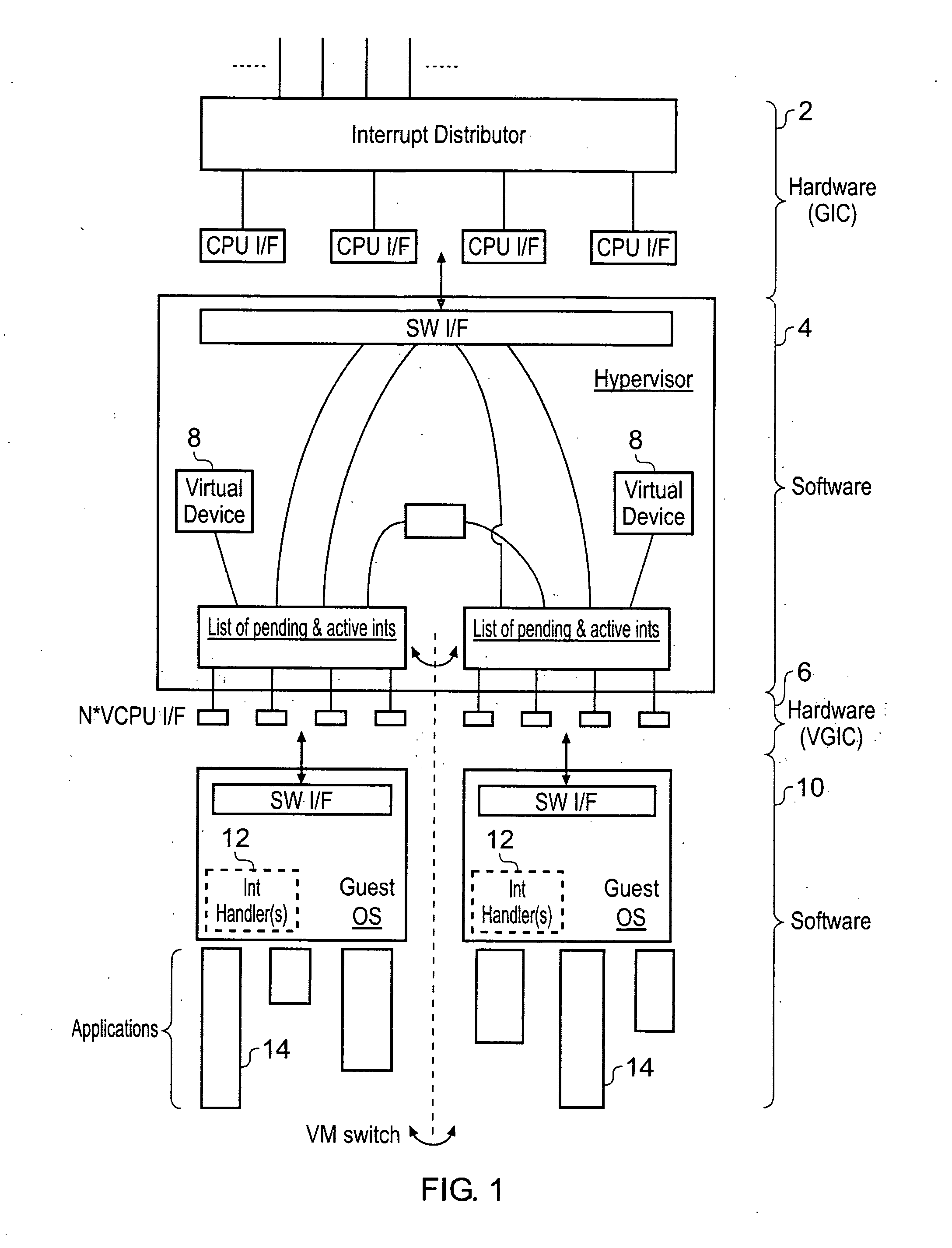 Interrupt control for virtual processing apparatus