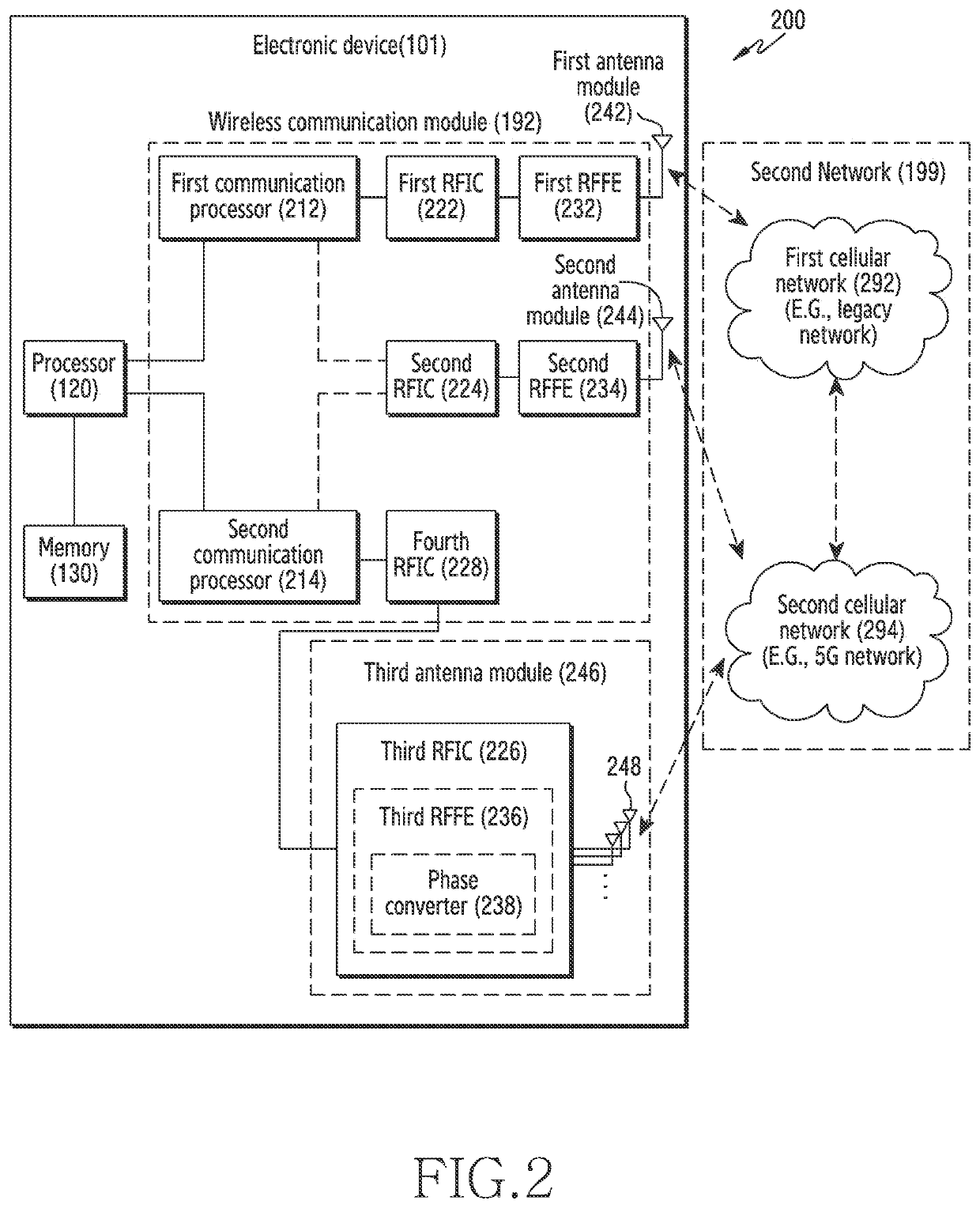 Antenna optimization method in multiple connection environment and electronic device using same