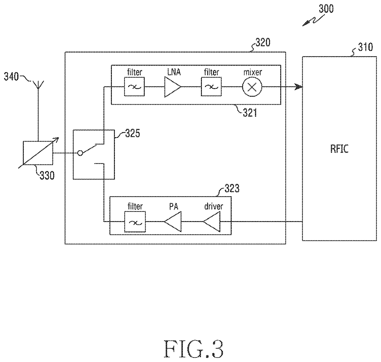 Antenna optimization method in multiple connection environment and electronic device using same