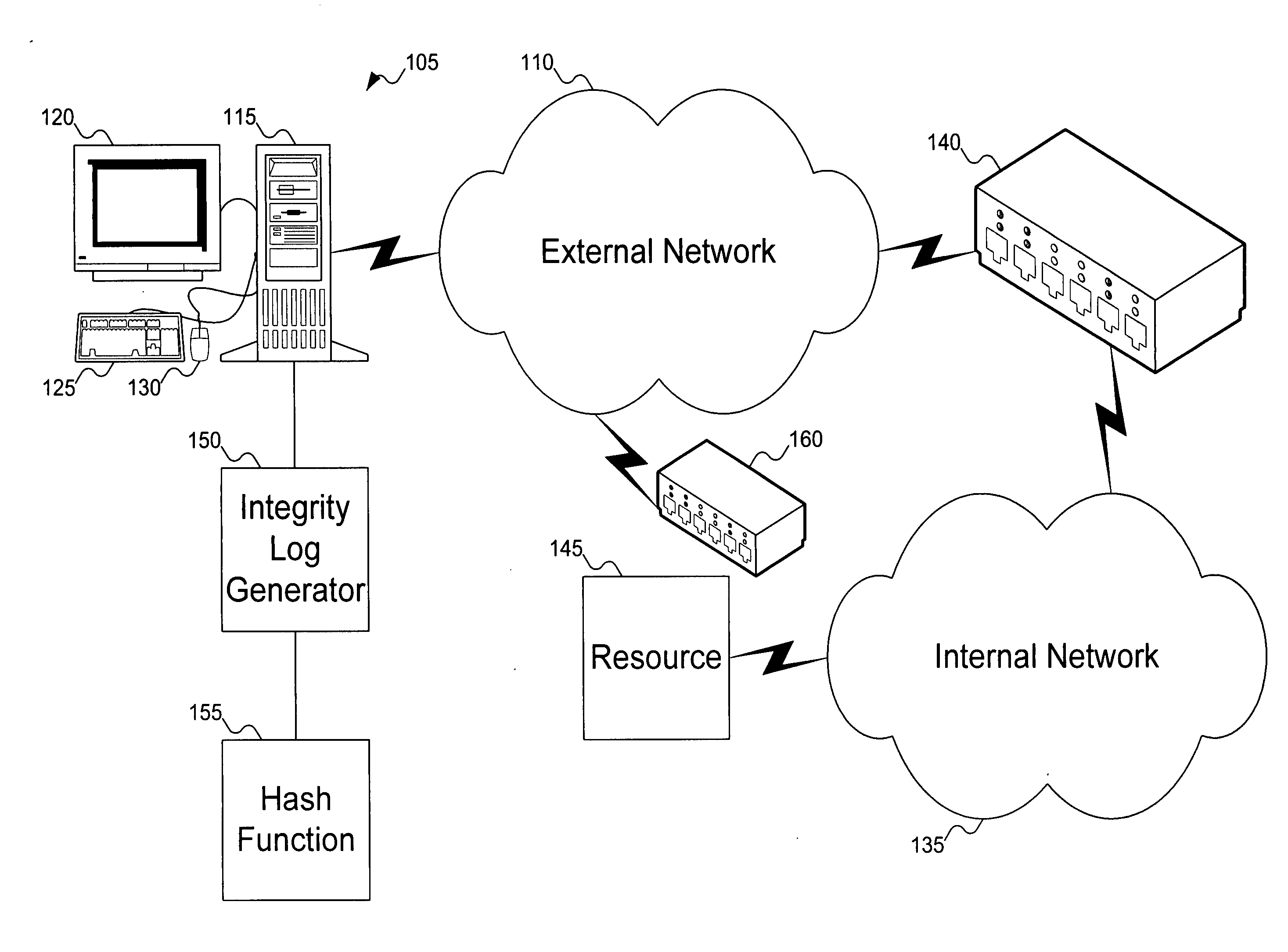 Method to control access between network endpoints based on trust scores calculated from information system component analysis
