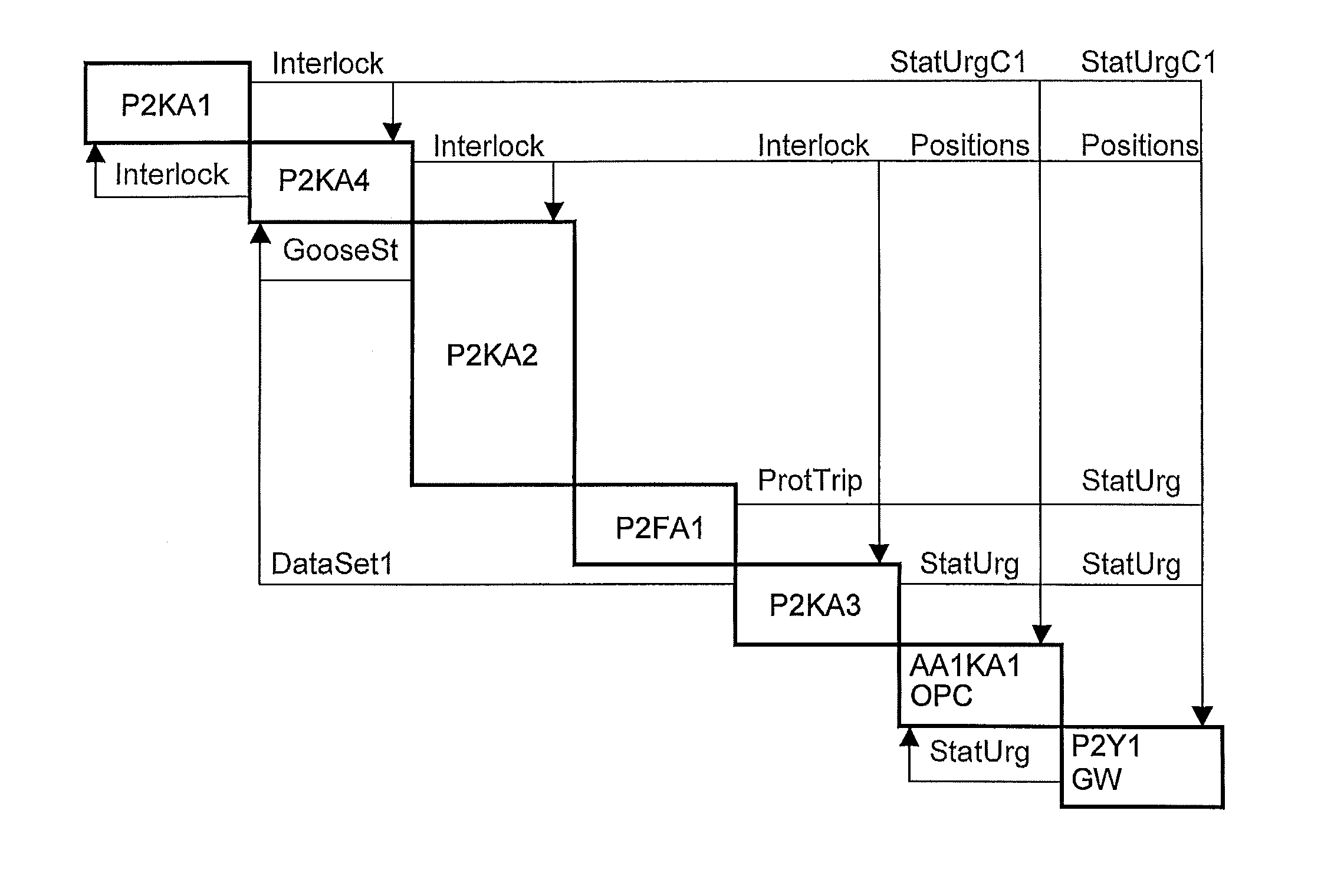 Configuration of a process control system