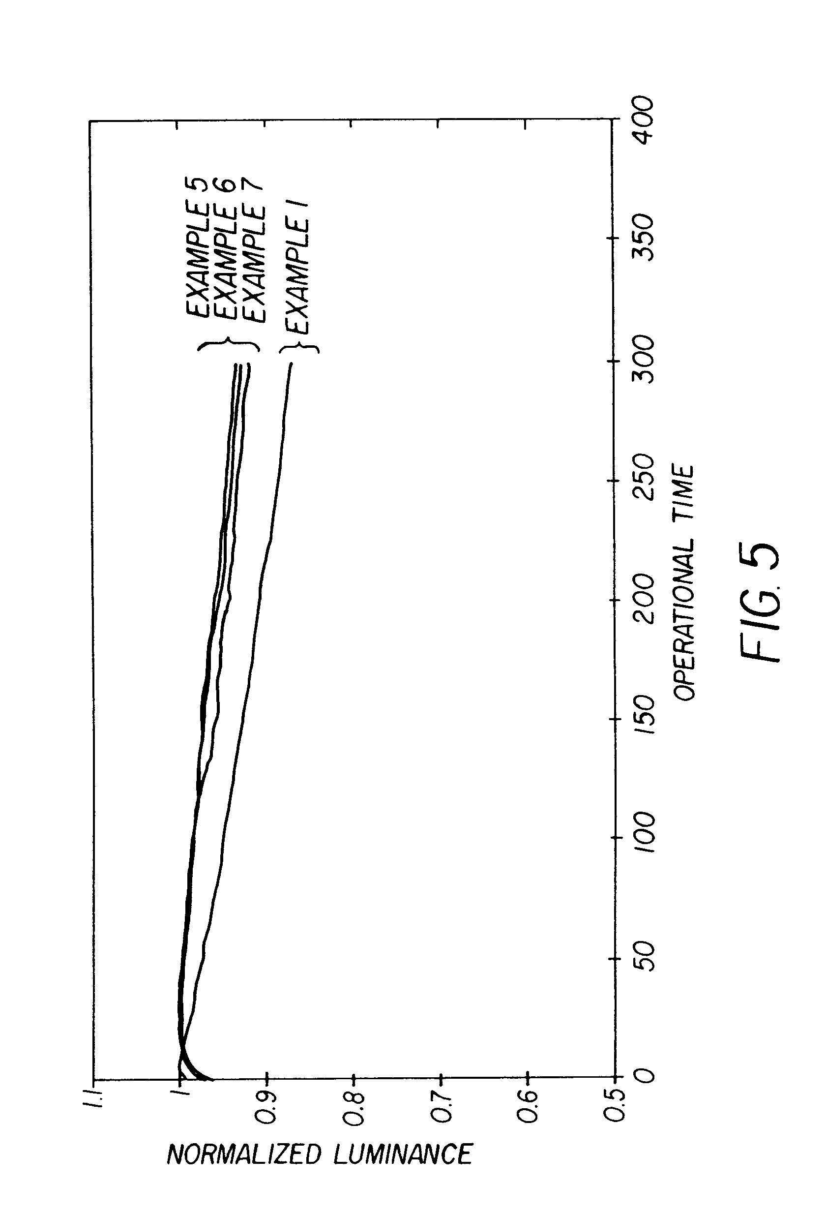 Stable organic light-emitting devices using aminoanthracenes