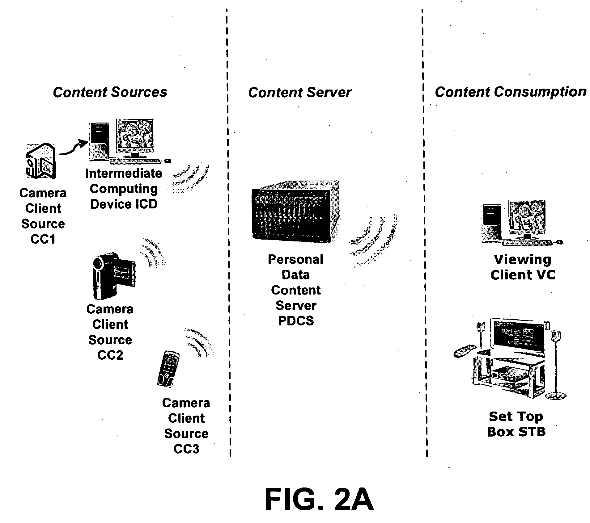 Techniques for transmitting personal data and metadata among computing devices
