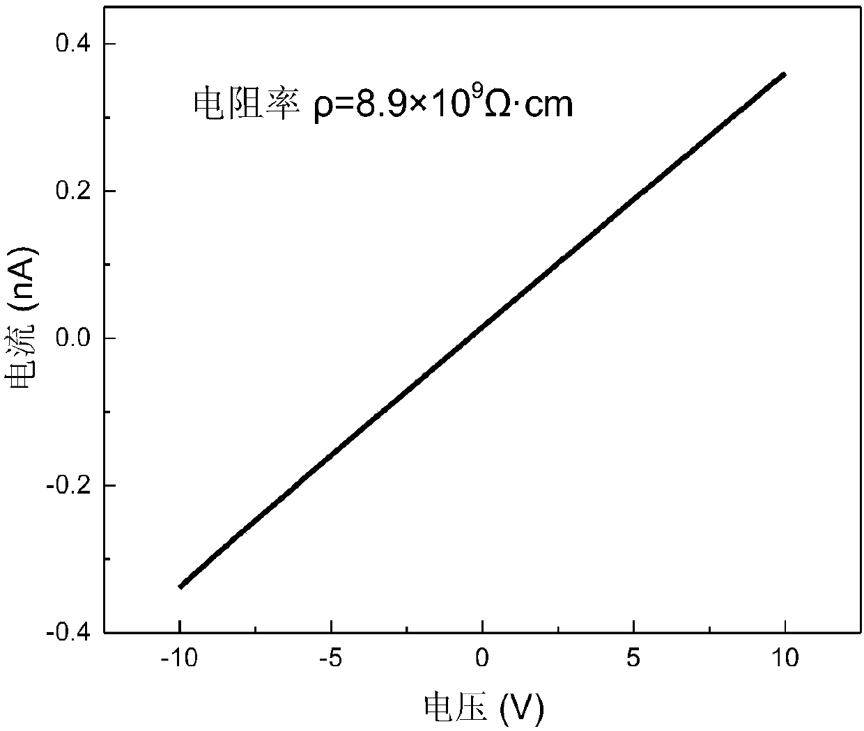 Temperature inversion solution growth method of all-inorganic perovskite single crystals