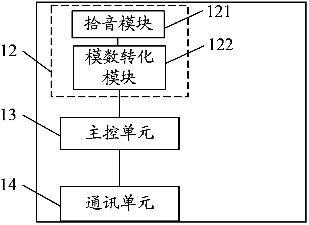 Voice input method of remote controller, remote controller and multimedia terminal system