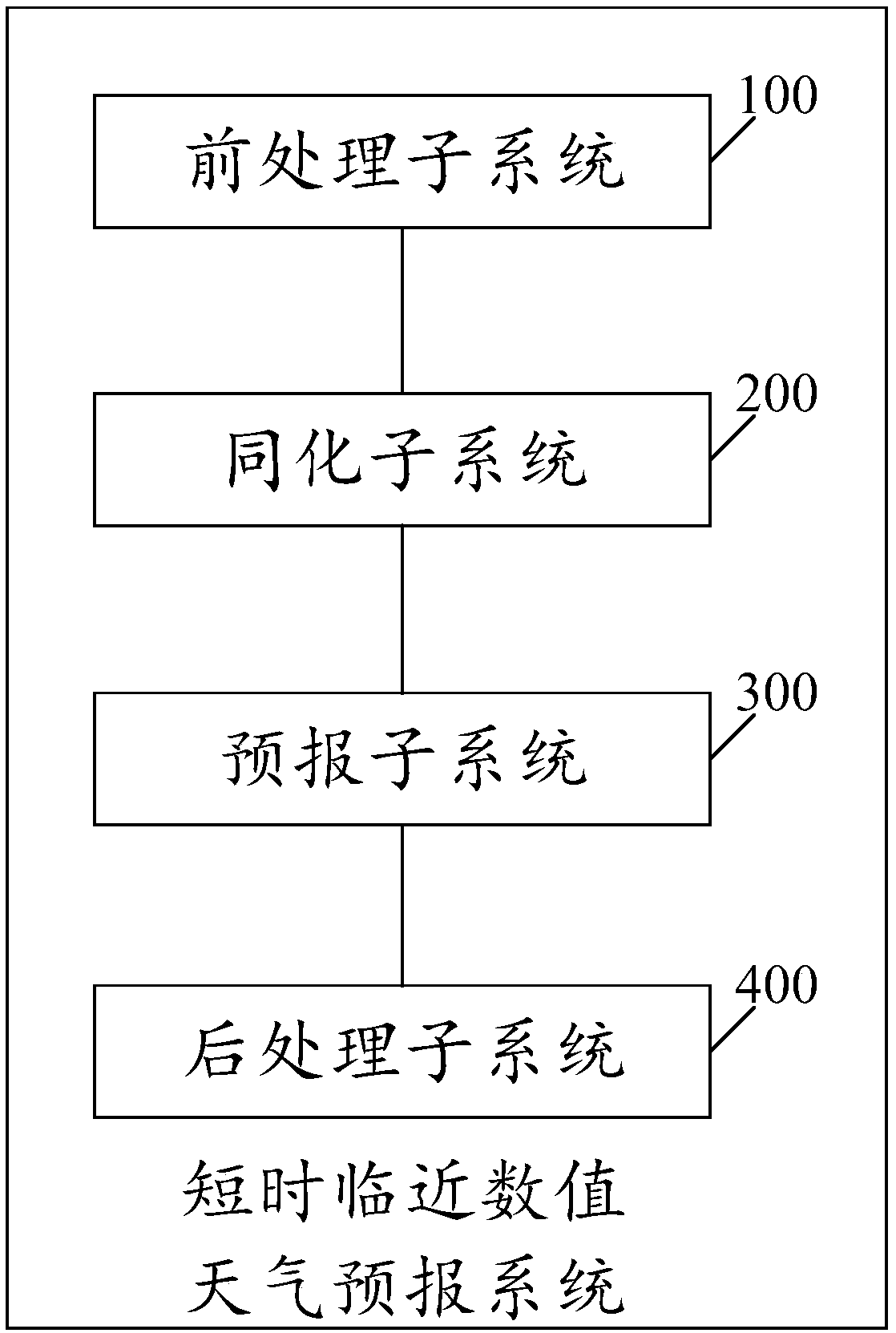 Short-time proximate value weather forecasting system and method