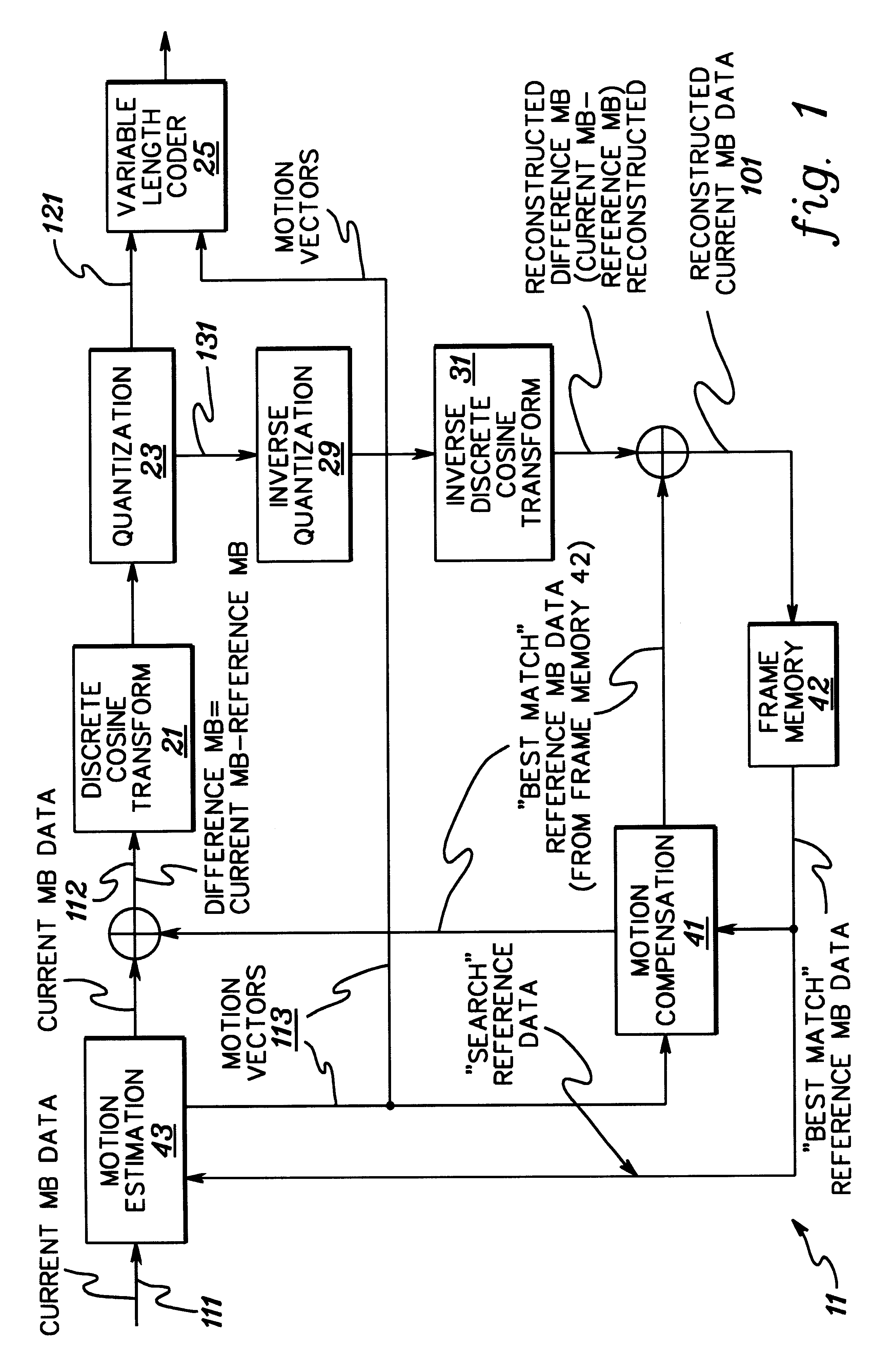 Adaptively encoding multiple streams of video data in parallel for multiplexing onto a constant bit rate channel