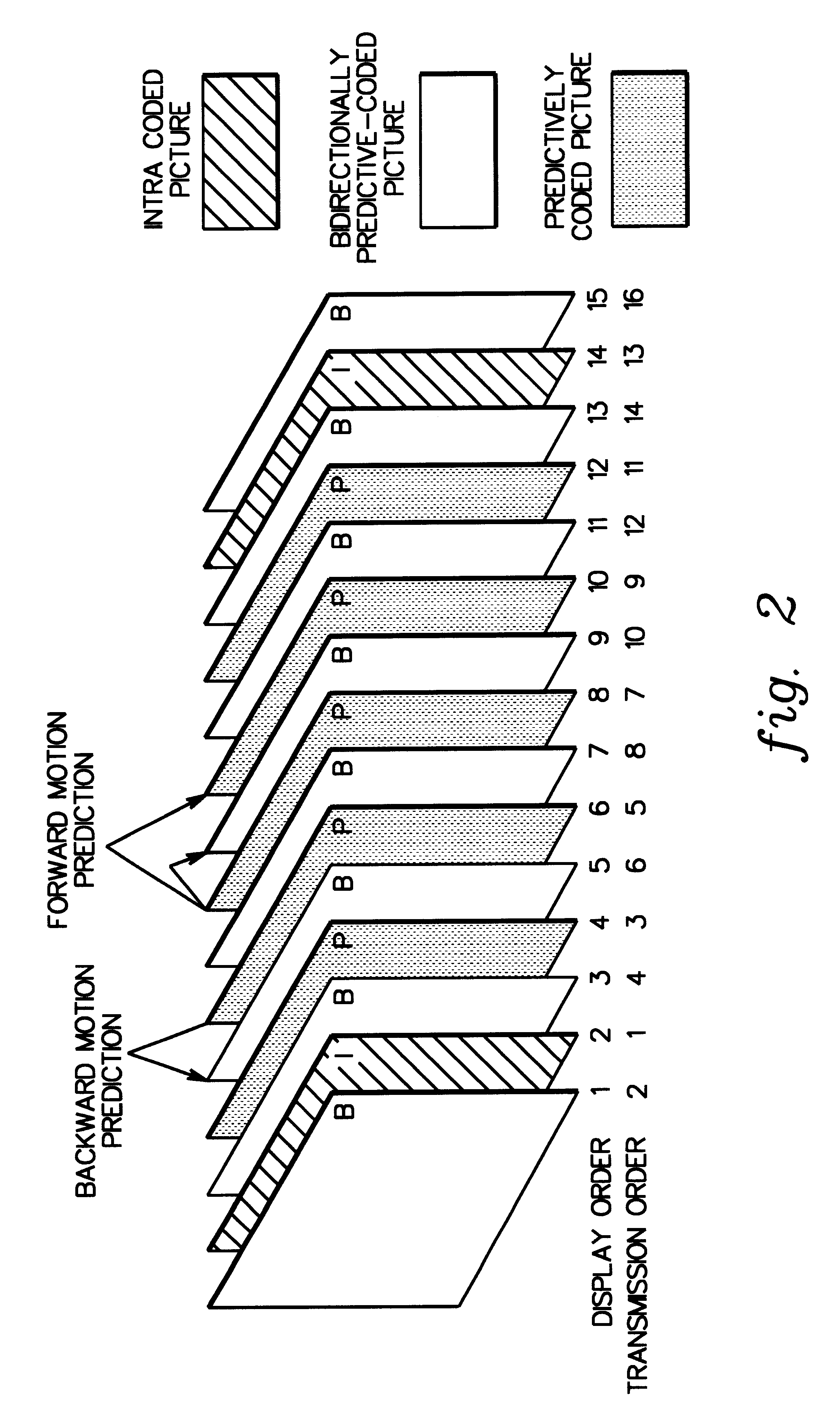 Adaptively encoding multiple streams of video data in parallel for multiplexing onto a constant bit rate channel