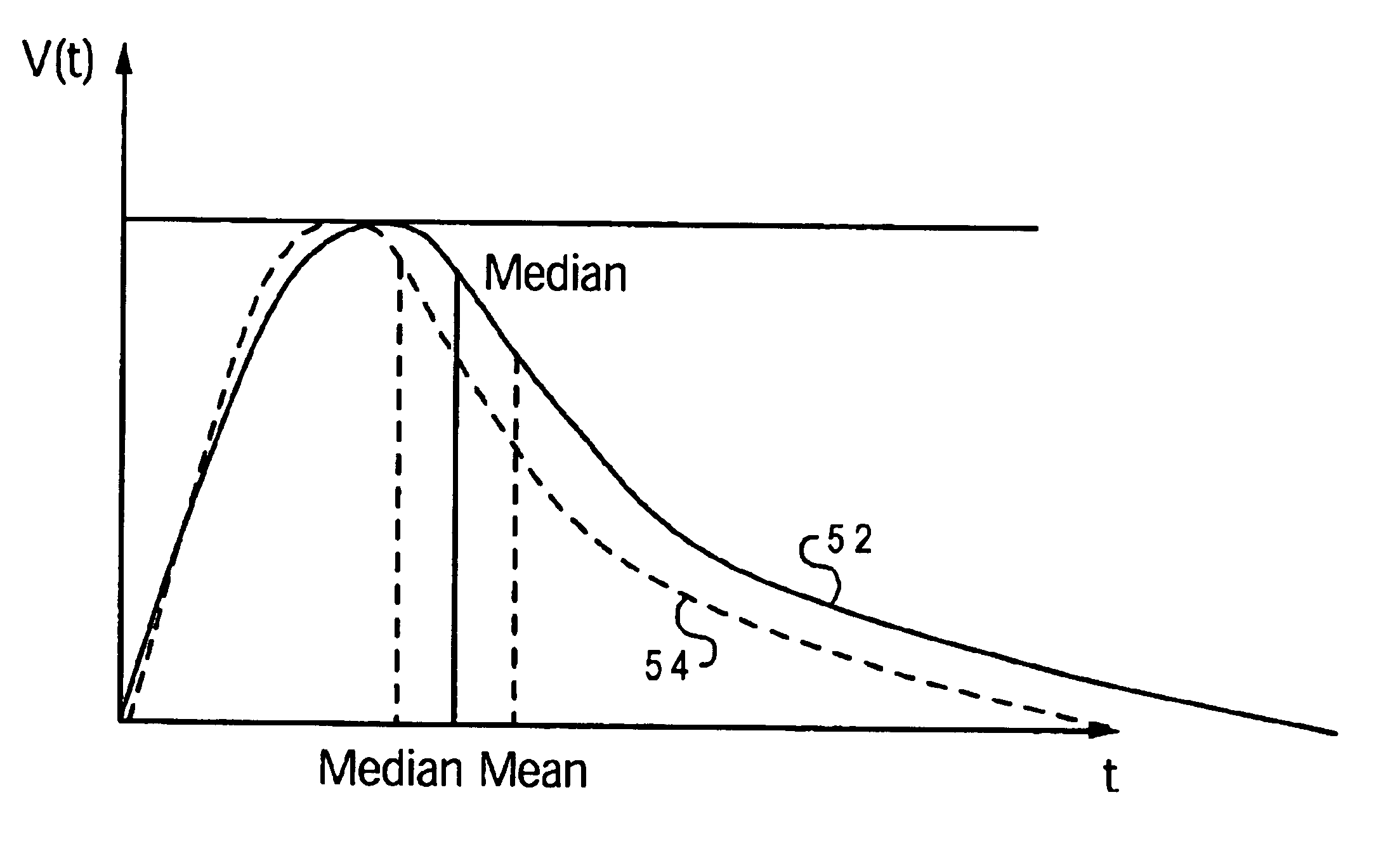 Interconnect delay and slew metrics based on the lognormal distribution