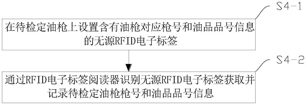 Verification method and system for fuel dispenser