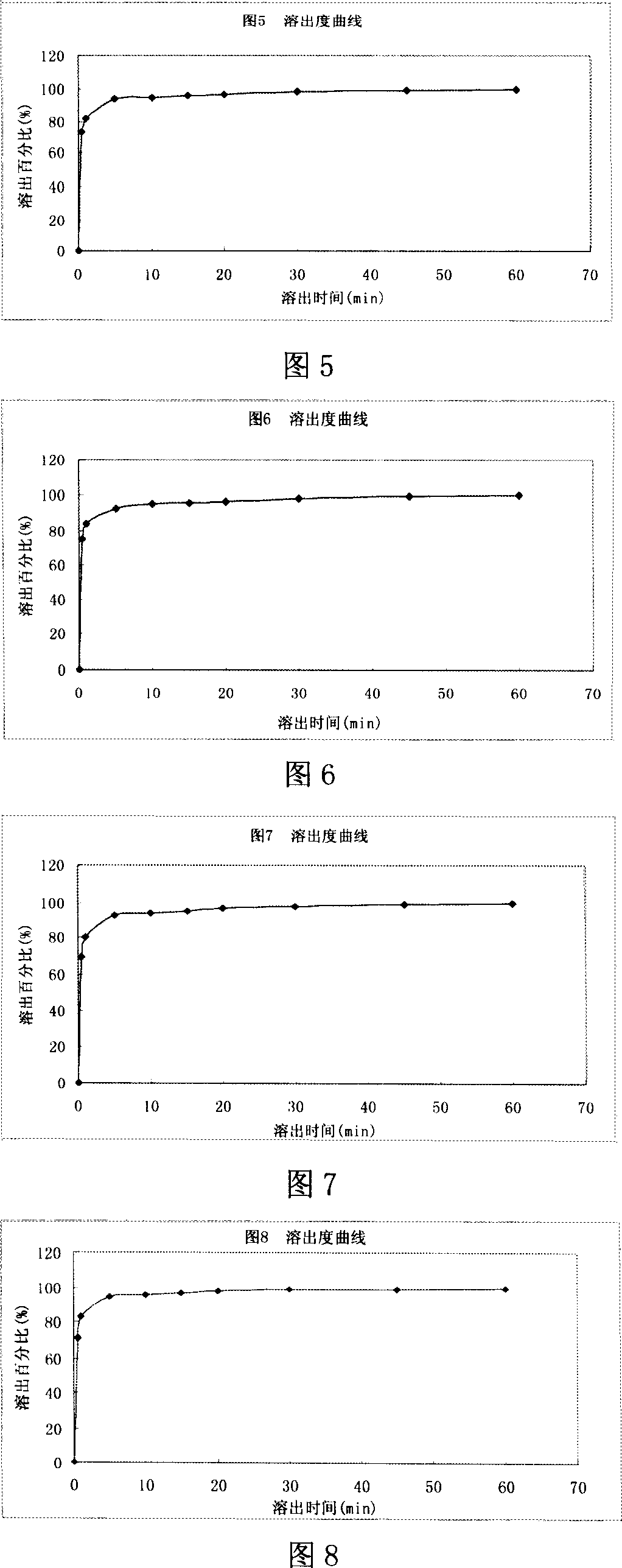 Levalbuterol hydrochloride orally disintegrating tablet and preparation method thereof