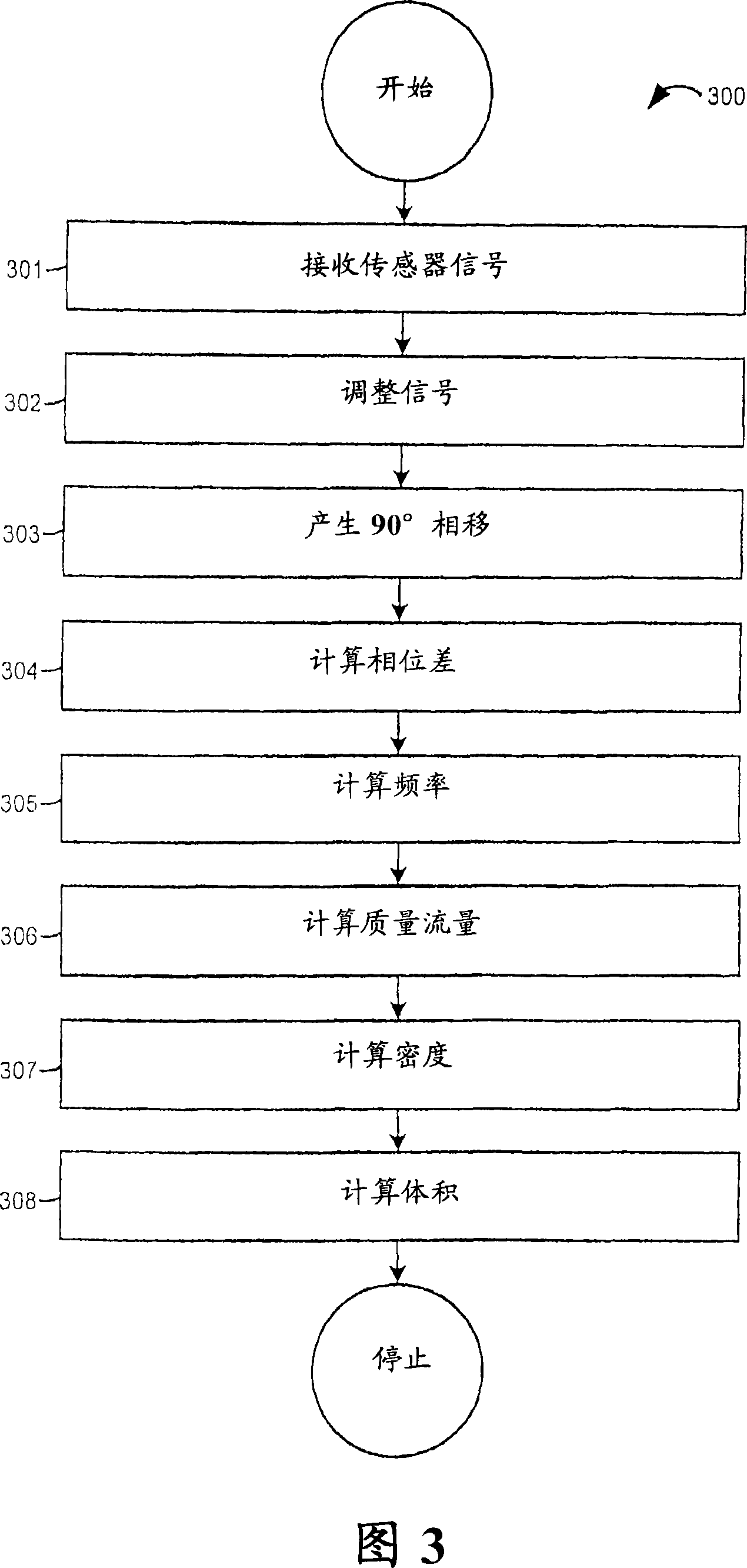Methods and meter electronics for rapidly detecting a non-uniformity of a material flowing through a coriolis flowmeter
