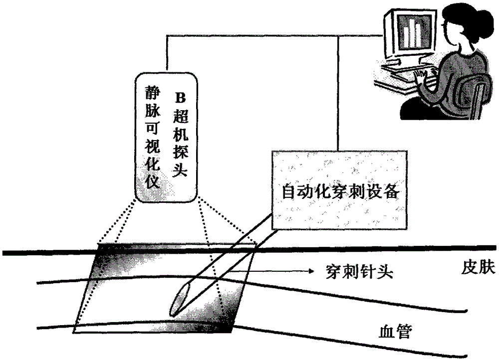 Full-automatic venipuncture mechanical arm and application method thereof