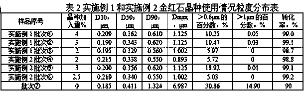 Process for reparation of rutile seed crystals from coarse-granularity hydrolysis abnormal material