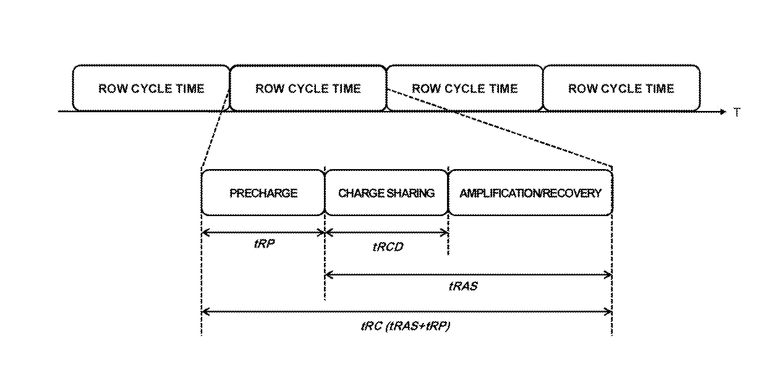 Memory controller