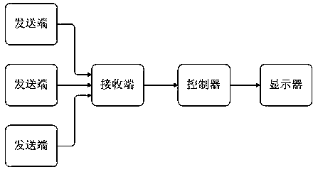 Method and elevating fire truck with high voltage electric induction function