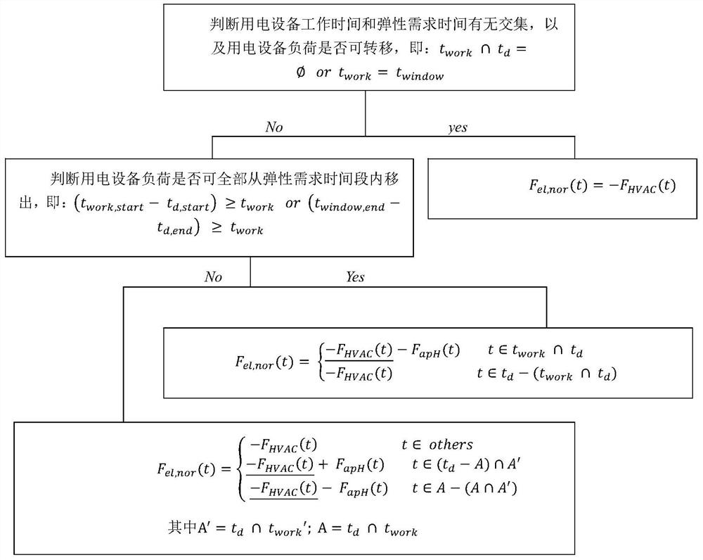 A fast quantification method for building electricity demand elasticity based on building basic information