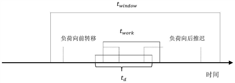 A fast quantification method for building electricity demand elasticity based on building basic information