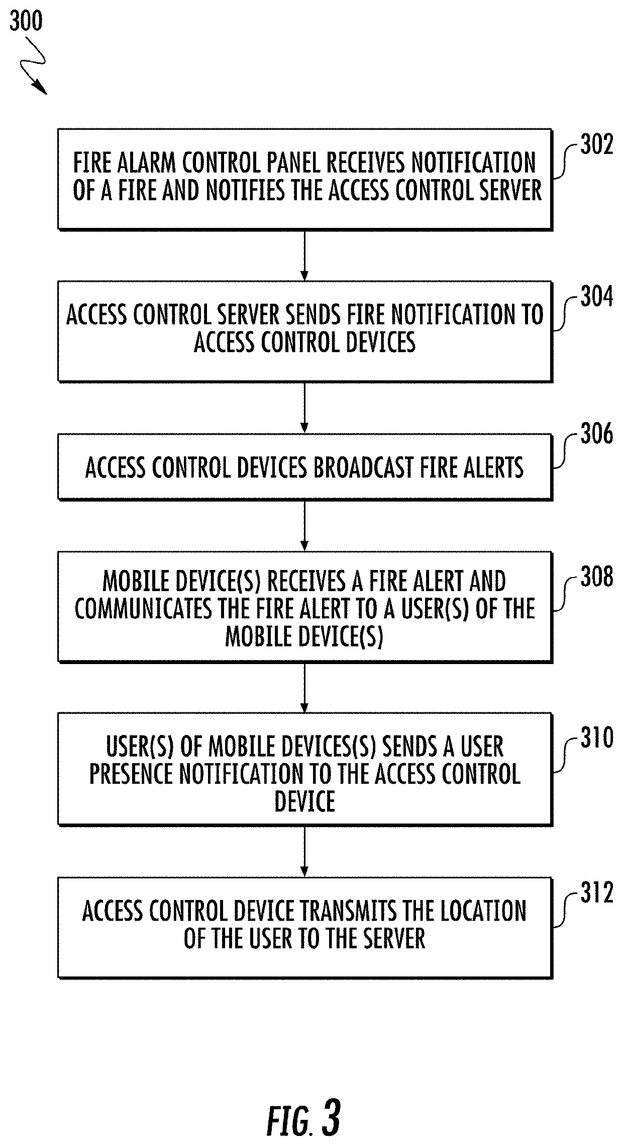 Using access control devices to send event notifications and to detect user presence