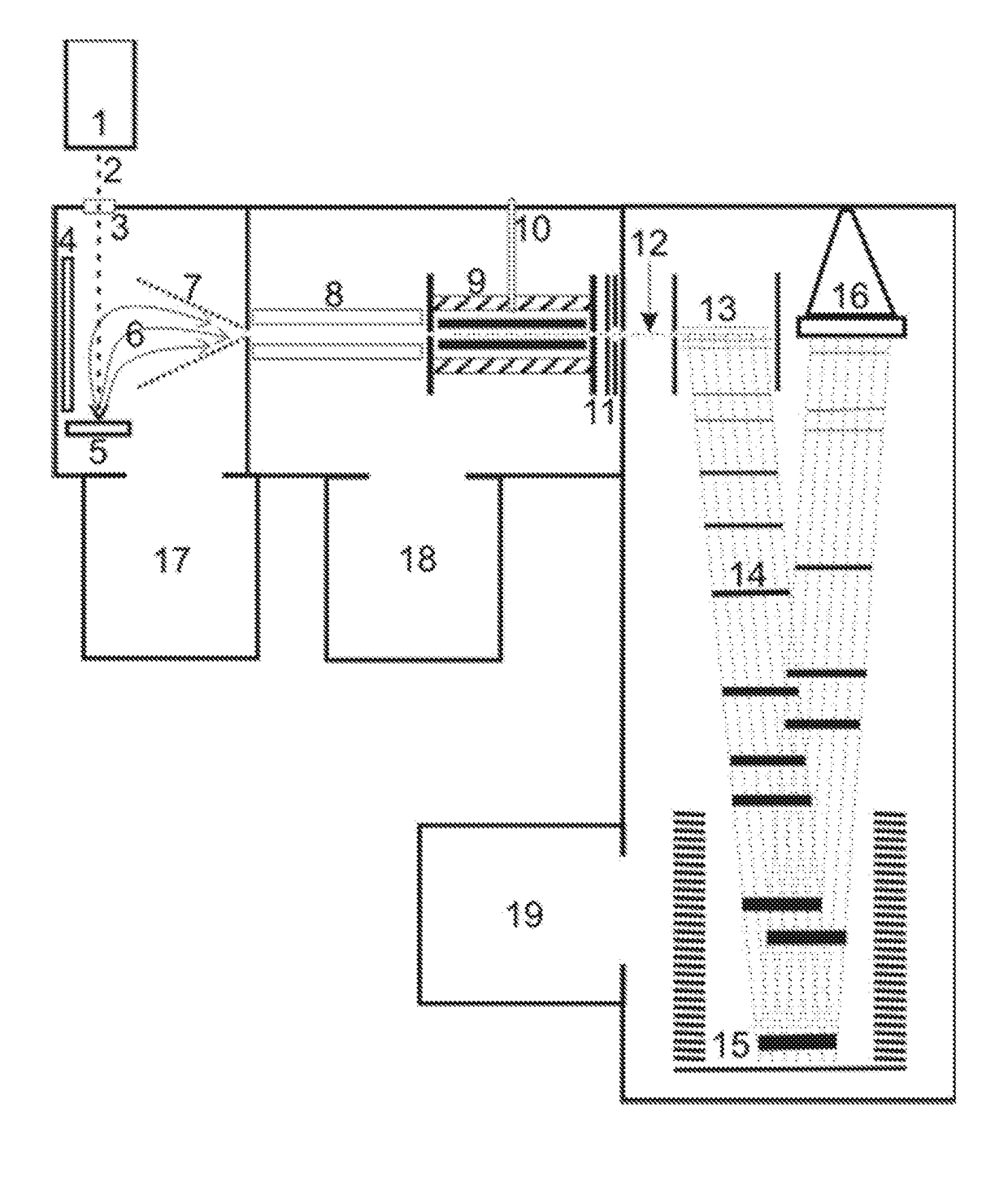 Mass spectrometer with laser system for producing photons of different energies