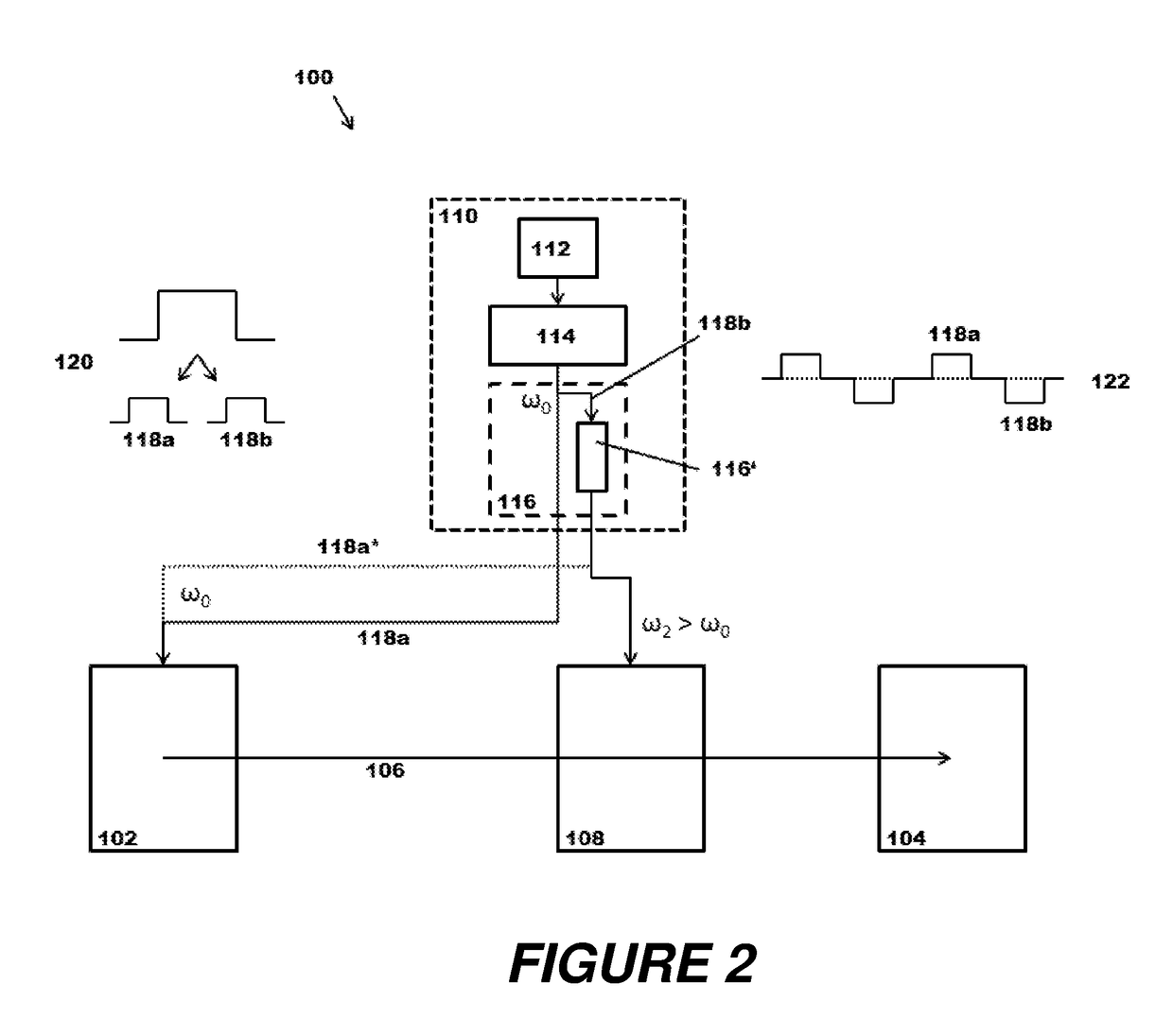 Mass spectrometer with laser system for producing photons of different energies