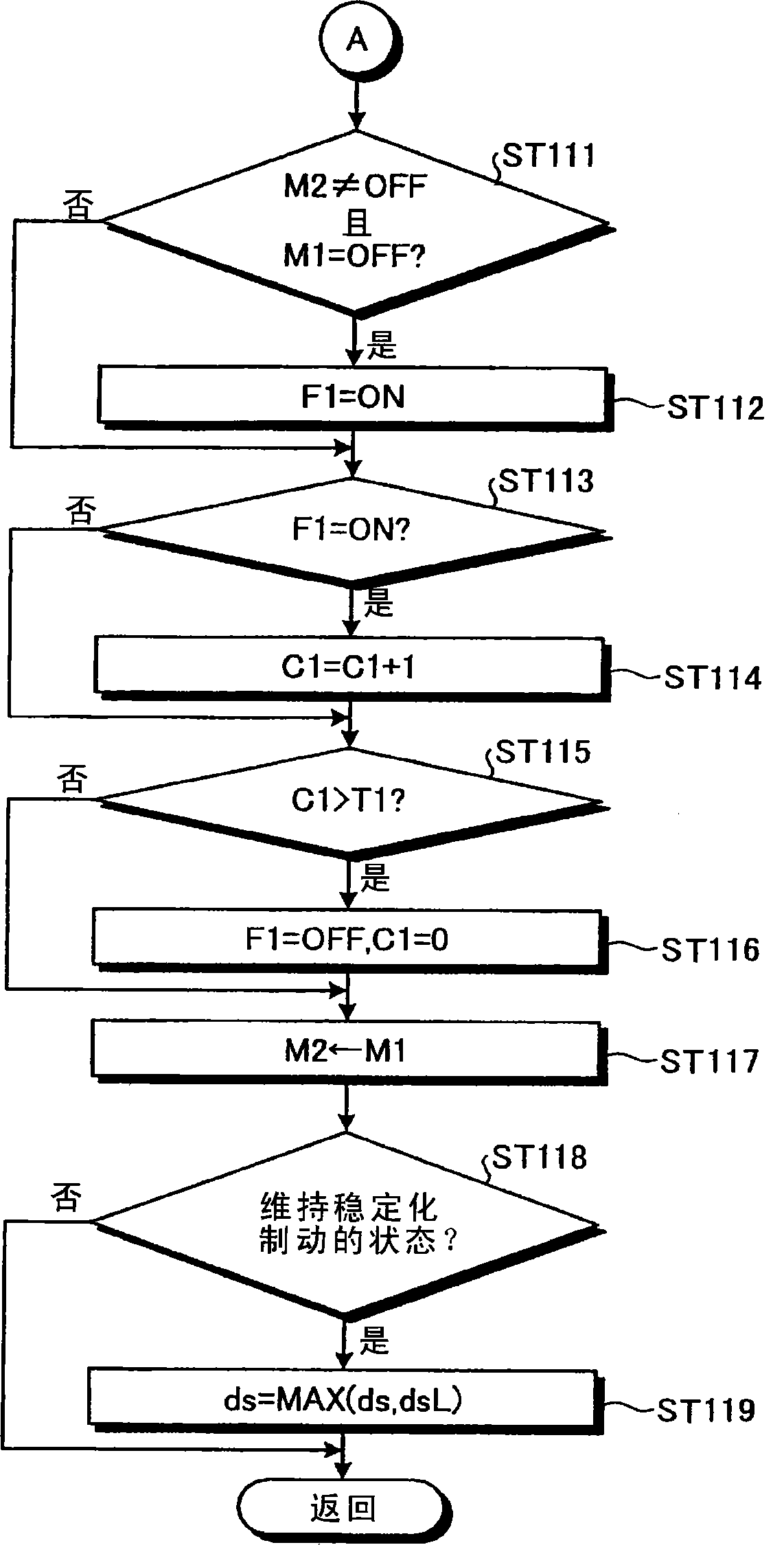 Vehicle behavior controller