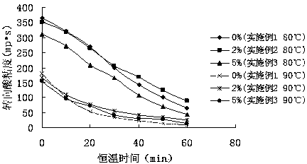 Acidification diverter composition