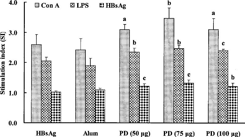 Saponin with immunoadjuvant function, preparation method, vaccine preparation containing the saponin as adjuvant and uses thereof