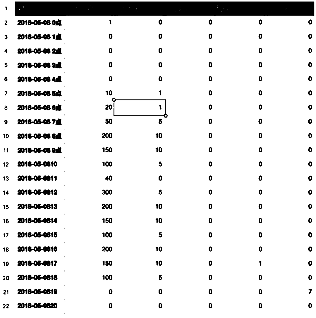 Customer service resource allocation method and customer service resource data display method and device