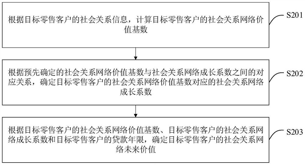 Method and device for determining loan amount, equipment, product and readable storage medium