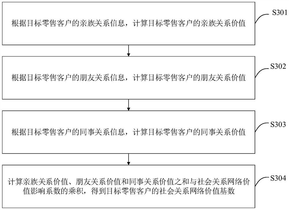 Method and device for determining loan amount, equipment, product and readable storage medium