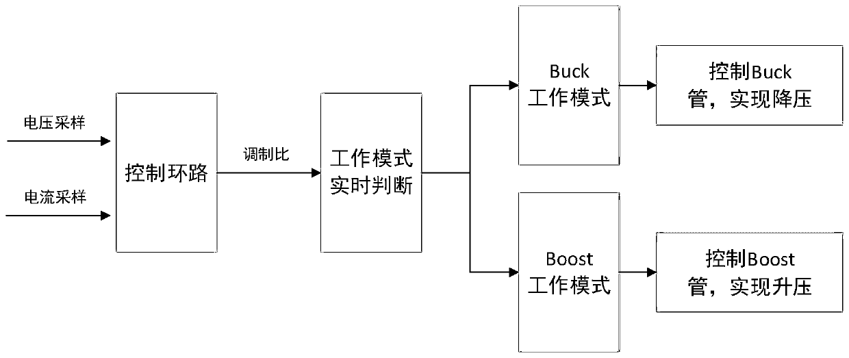 A buckboost circuit and its control method