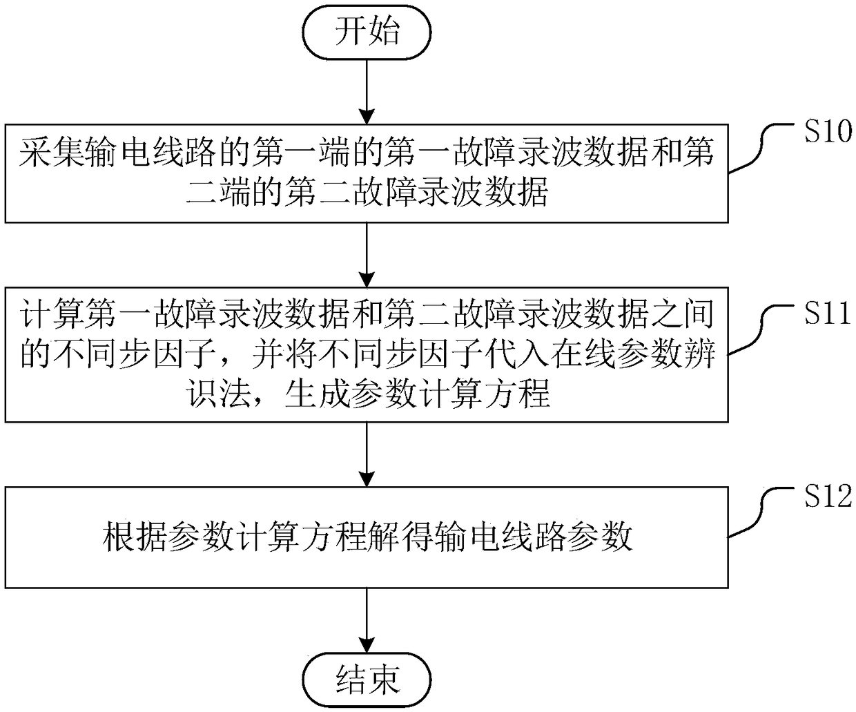 Power transmission line parameter identification method and device based on fault recording data