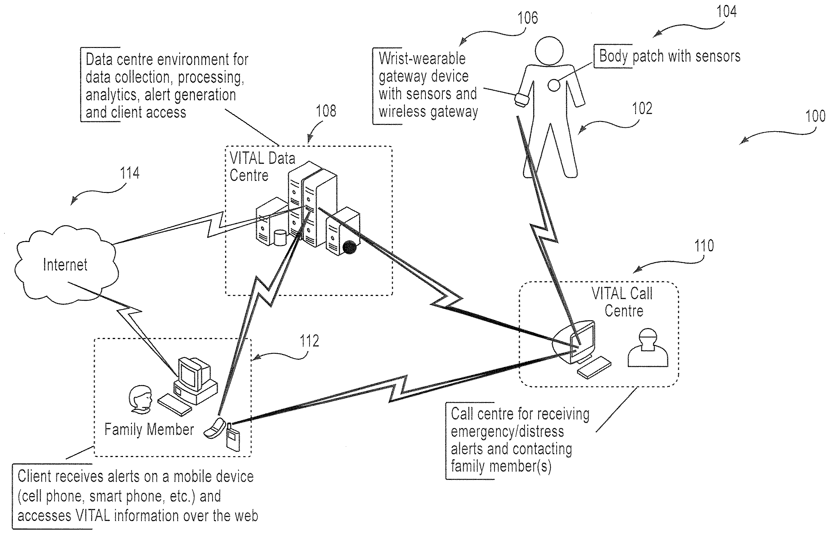 System and method for physlological data readings,
transmission and presentation