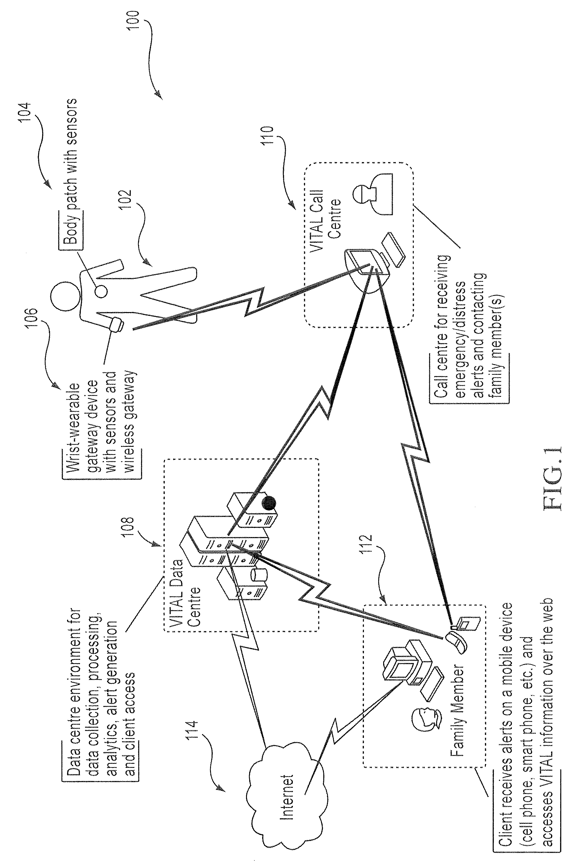 System and method for physlological data readings,
transmission and presentation