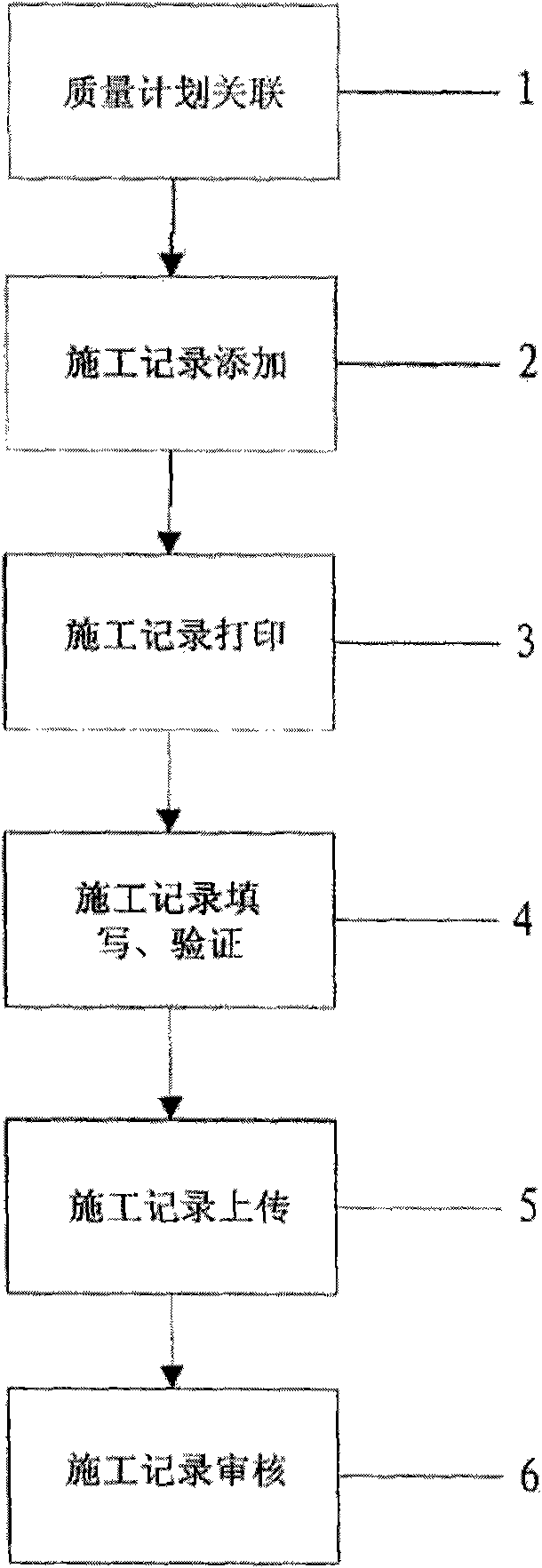 Management method for pipeline construction records