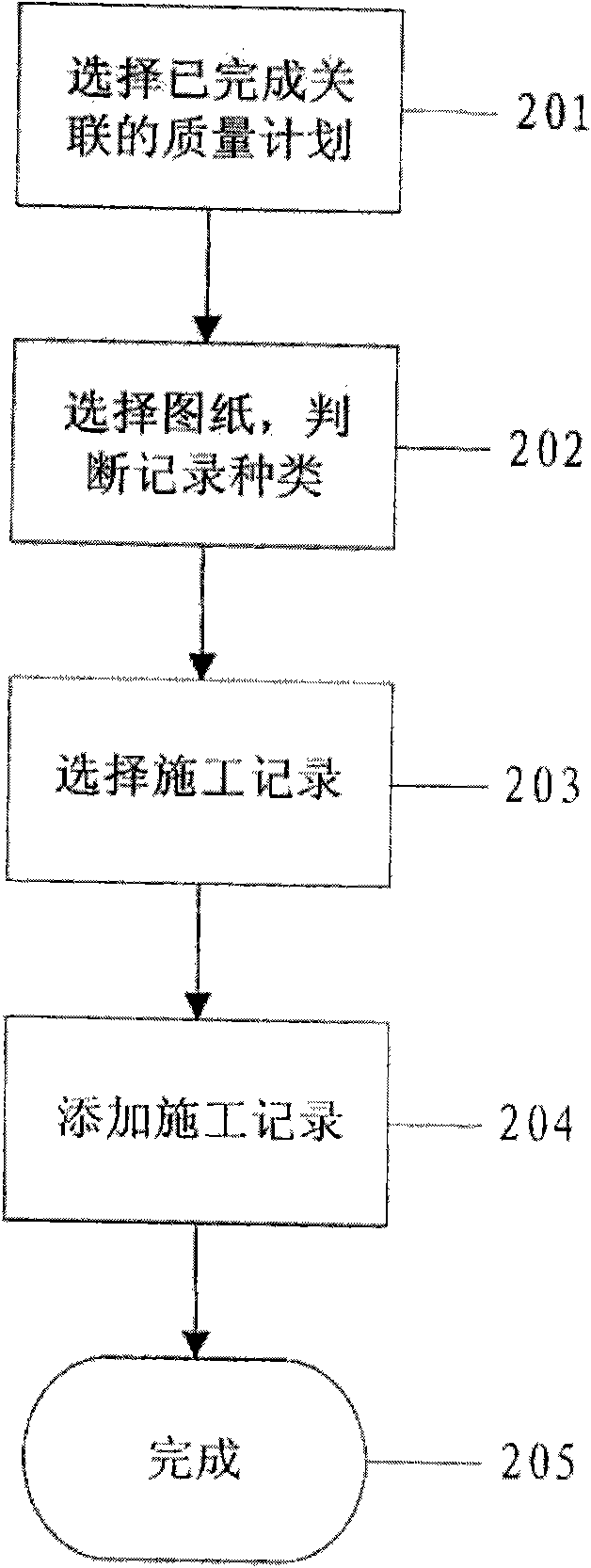 Management method for pipeline construction records