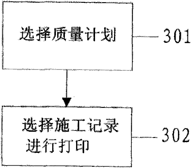 Management method for pipeline construction records