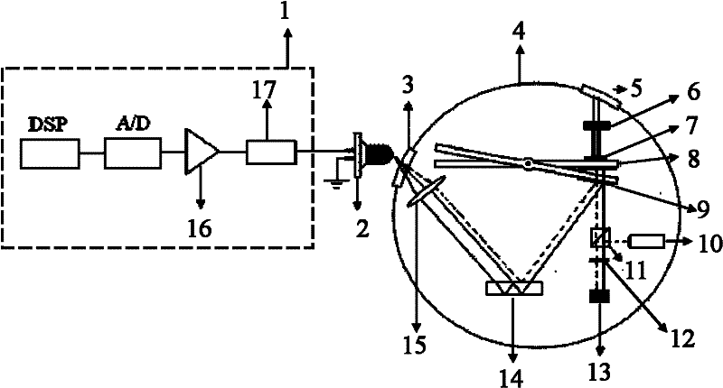 Method for measuring micro-impulse based on multi-beam laser heterodyne second harmonic method and torsion pendulum method