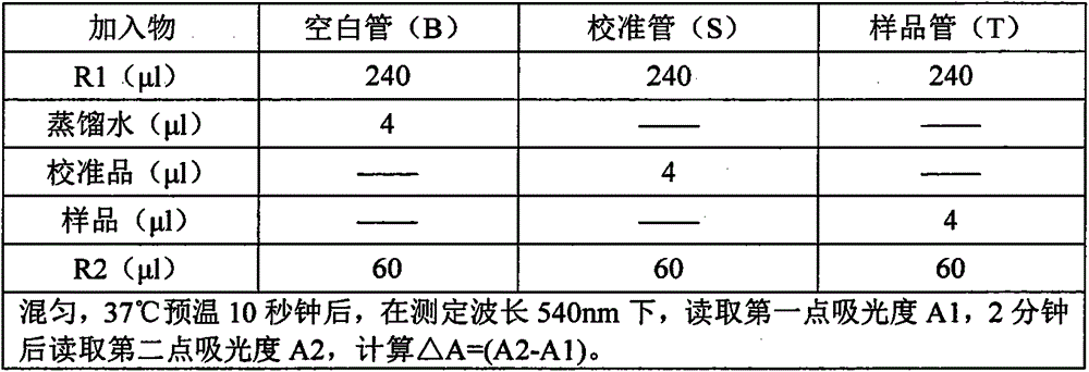 LDL-C (Low-Density Lipoprotein Cholesterol) quantitative detection method