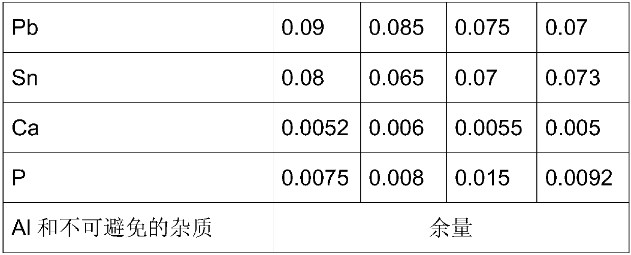 Novel high-performance aluminum alloy material and preparation method thereof