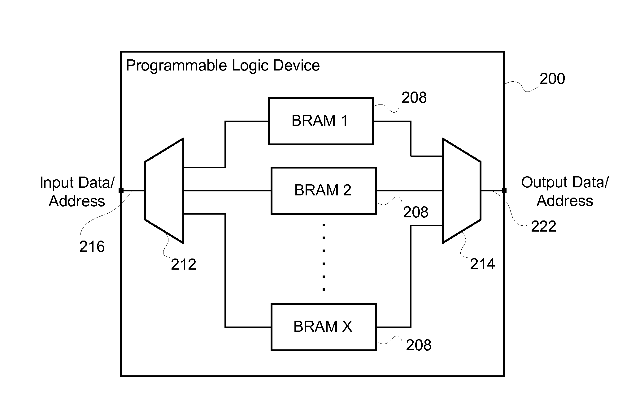 System for memory instantiation and management
