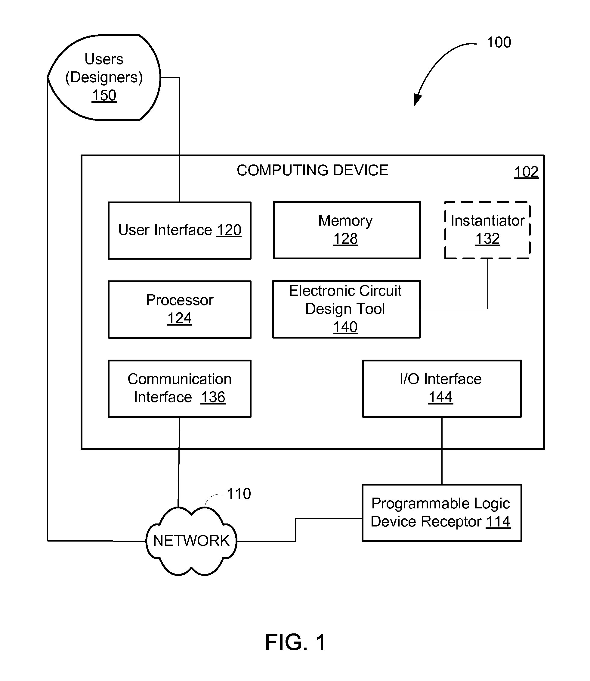 System for memory instantiation and management