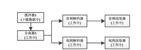 Seamless playing method for multiple segments of media streams