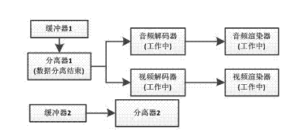 Seamless playing method for multiple segments of media streams