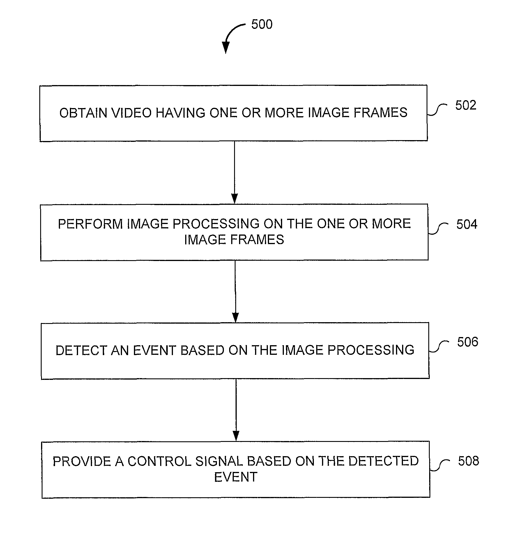 Method and apparatus to generate haptic feedback from video content analysis