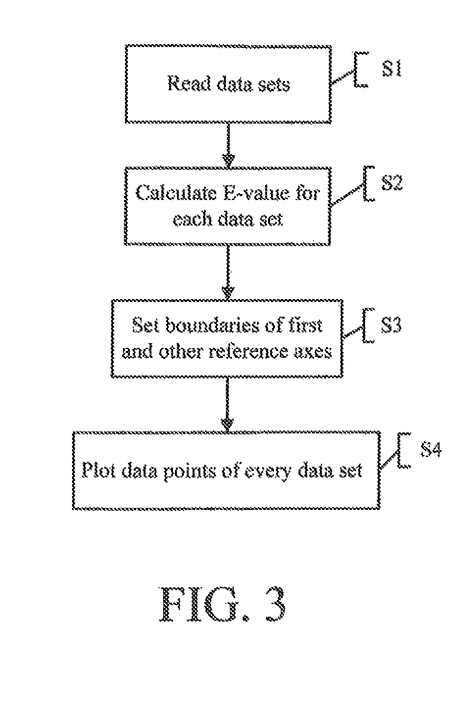 Process for determining, scaling, providing, comparative information in accurate, useful, easily recognized, and understandable manner