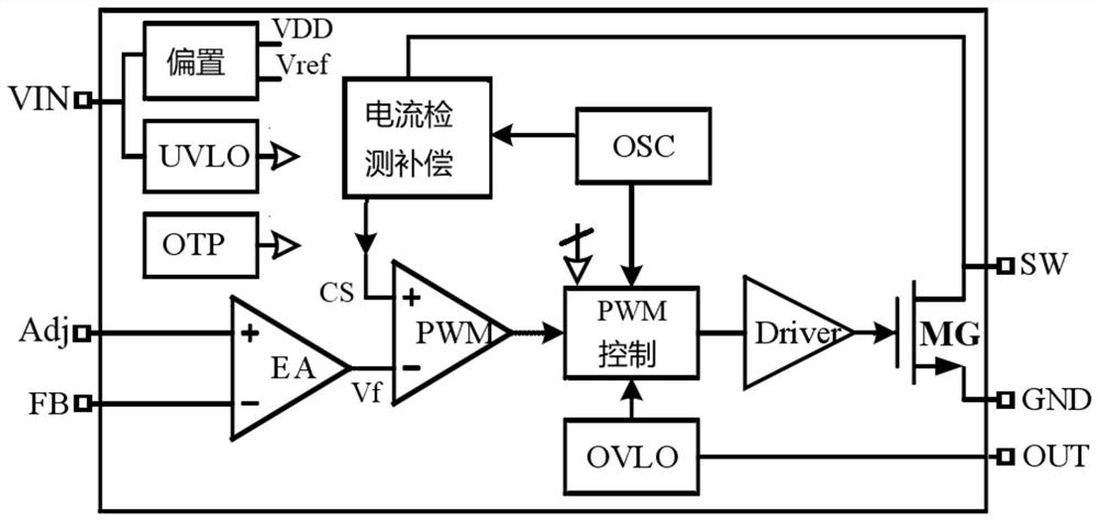 High-precision and high-reliability LED vehicle lamp driving circuit