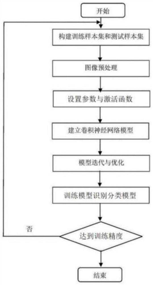 Method and system for detecting tensioning state of elevator speed governor rope